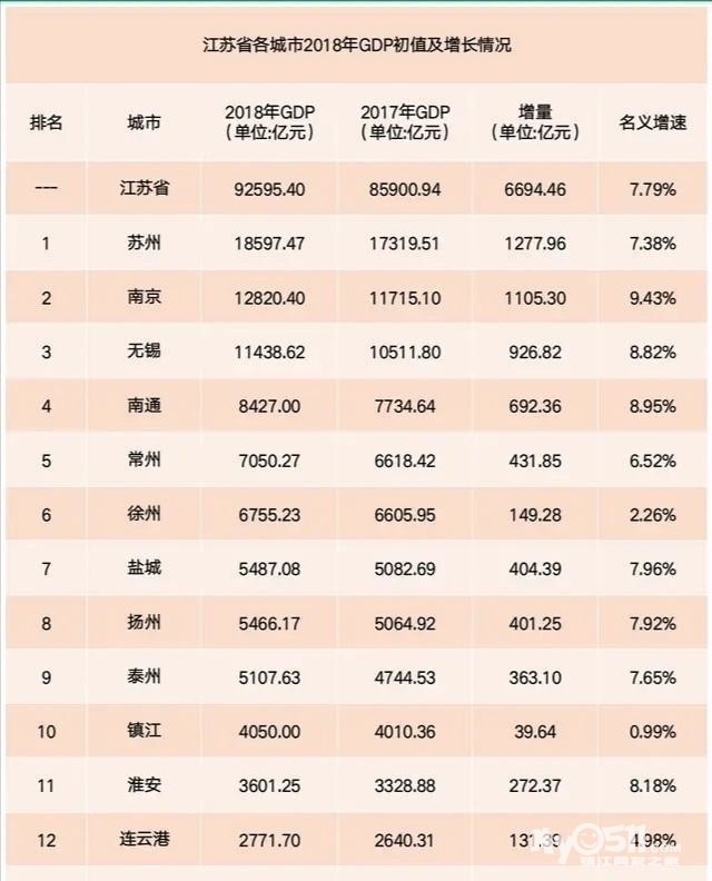 福建最低gdp_中国沿海各省人均GDP最低的城市,福建的表现真是太亮眼了,我服(3)