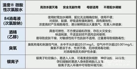 标题：房间内有哪些消毒杀菌方法？先搞懂病毒是怎么进门的，再下手不迟！