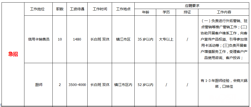 银行招聘保洁_招聘小区保洁广告怎么写(4)