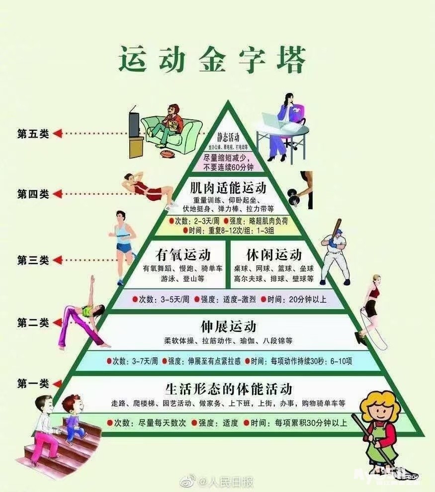 运动健身 - 梦溪论坛 镇江,时事,招聘,求职,社区,房产,装修,美食
